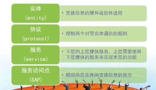 計算機網絡技術學習與開發 從概論到實踐