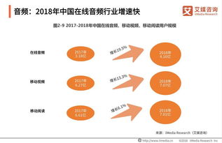 文化創(chuàng)意產(chǎn)業(yè)的數(shù)字化浪潮 現(xiàn)狀、挑戰(zhàn)與未來