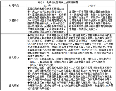 《“十二五”國(guó)家戰(zhàn)略性新興產(chǎn)業(yè)發(fā)展規(guī)劃》引領(lǐng)數(shù)字文化創(chuàng)意軟件開發(fā)新篇章