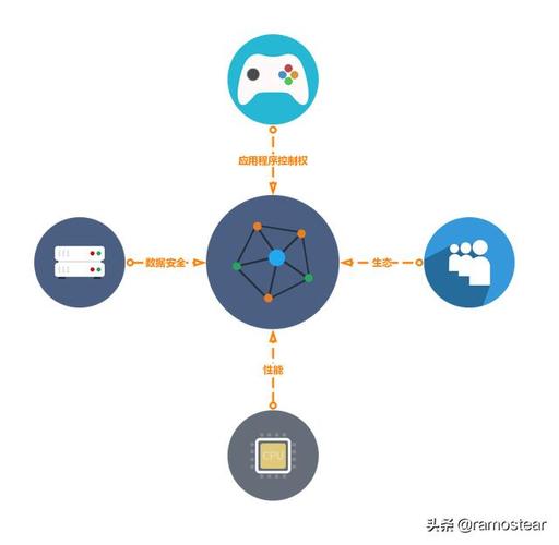 SaaS產品的天然短板 應用軟件服務的隱憂與應對