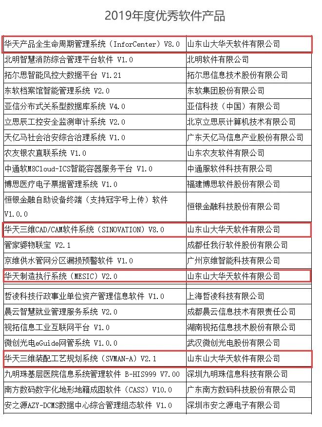 華天軟件四項產品榮膺&ldquo;2019年度優秀軟件產品&rdquo;稱號